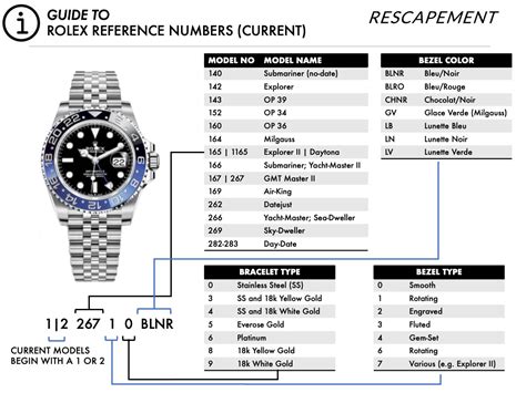 rolex datejust no numbers|rolex model numbers chart.